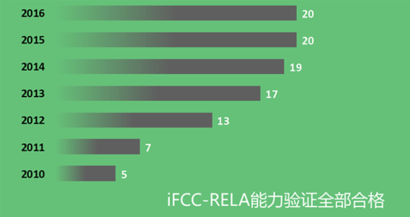 龙8-long8(国际)中国唯一官方网站